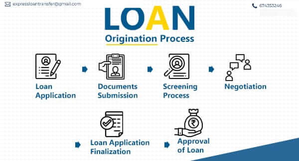 the loan process of express loan transfer ltd